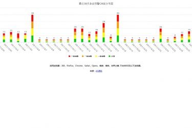 【asp源码】highcharts.js柱形图插件 - 逸尤格