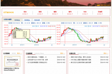 【织梦模板】贵金属金融交易投资类企业网站织梦模板 - 逸尤格