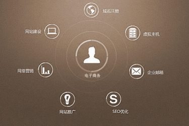 网站建设中容易忽略的几个关键点 - 逸尤格