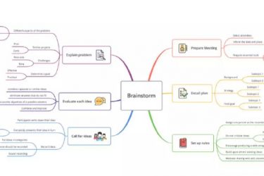 Xmind最新破解版自动激活pc+安卓[免费下载] - 逸尤格