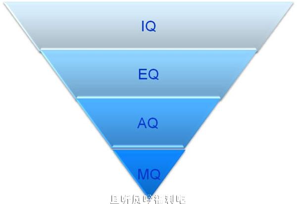逆商是什么 衡量逆商有哪四个标准? - 逸尤格