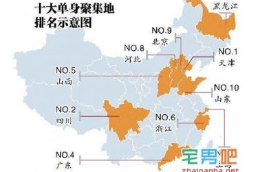 中国各大城市单身数量排行榜出炉,天津排名第一! - 逸尤格