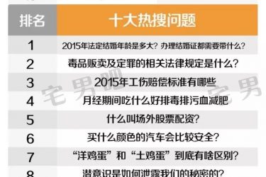 过去的一年中,人们都在网上搜了啥?2015百度沸点为你揭秘! - 逸尤格