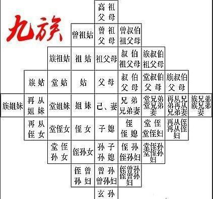 古代最严厉的刑罚“诛九族”到底指的是哪九族? - 逸尤格