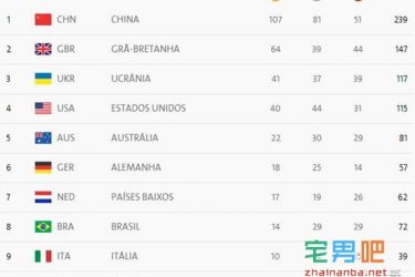 里约残奥会中国代表团狂揽107枚金牌 却从没上过一次头条 - 逸尤格