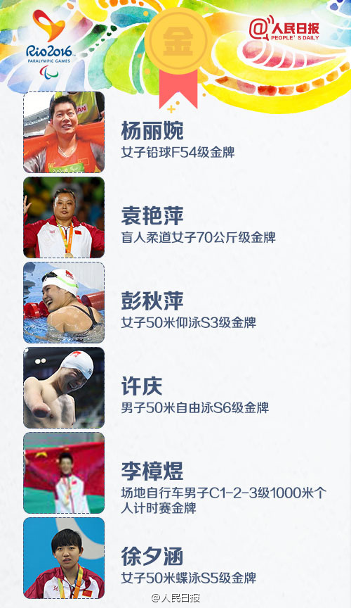 里约残奥会中国代表团狂揽107枚金牌 却从没上过一次头条 残奥会